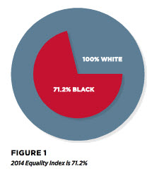 2014EqualityIndex1