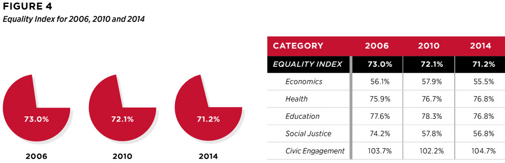 2014EqualityIndex3